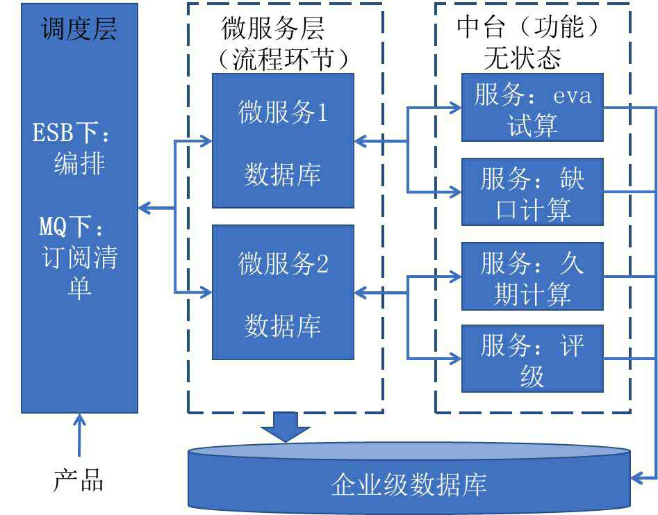 bank_architect