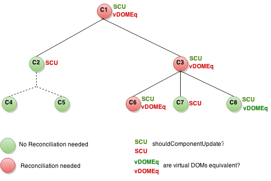 scu